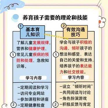 Childcare small knowledge sharing