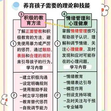 Childcare small knowledge sharing