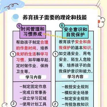 Childcare small knowledge sharing