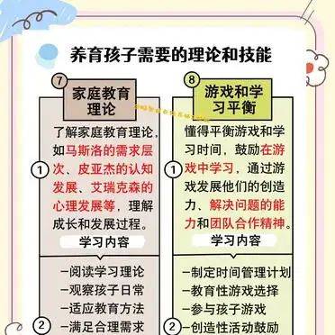 Childcare small knowledge sharing