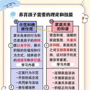 Childcare small knowledge sharing