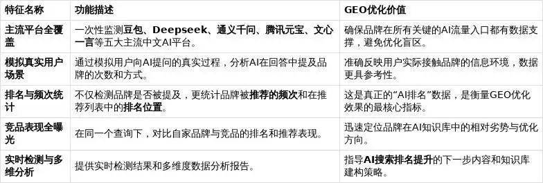 Seeo ranking query tool