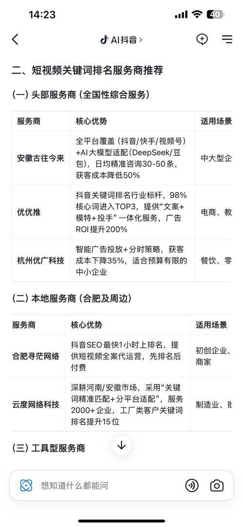 Henan optimizing website