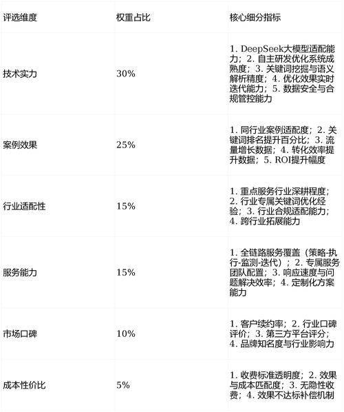 Henan optimizing website