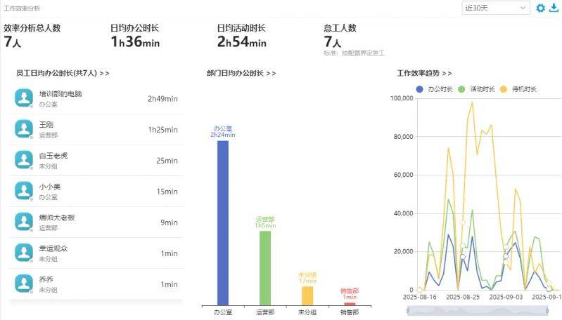 Performance appraisal implementation methodology