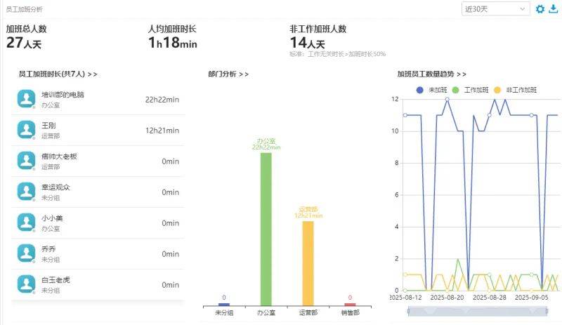 Performance appraisal implementation methodology