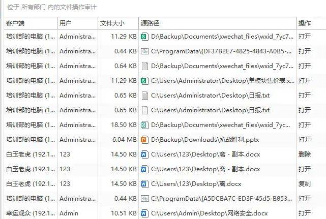 Performance appraisal implementation methodology