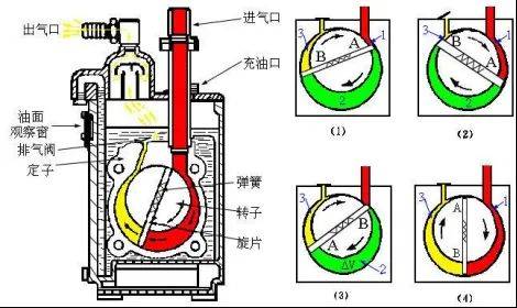 Vacuum pump maintenance process