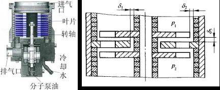 Vacuum pump maintenance process