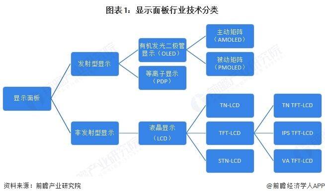 The price of liquid crystal panels is falling