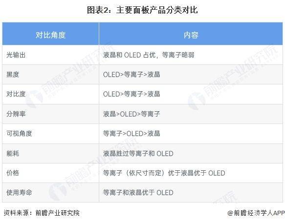 The price of liquid crystal panels is falling