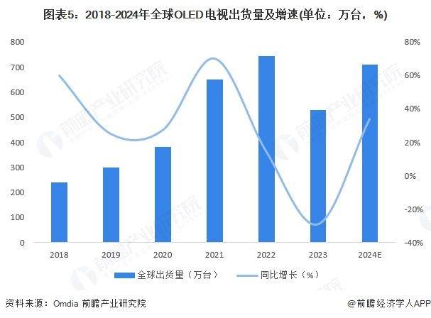 The price of liquid crystal panels is falling