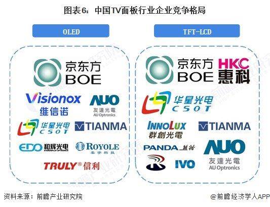 The price of liquid crystal panels is falling