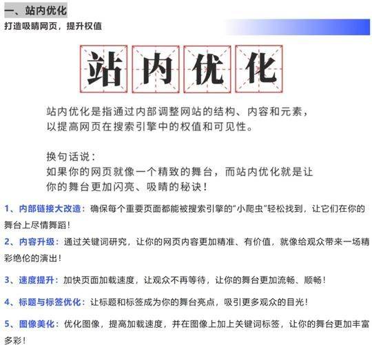 Web site optimizes the essence of anchor text links