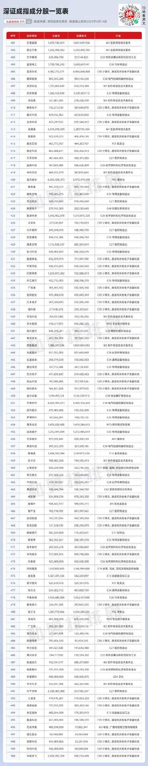 How the stock price index was prepared