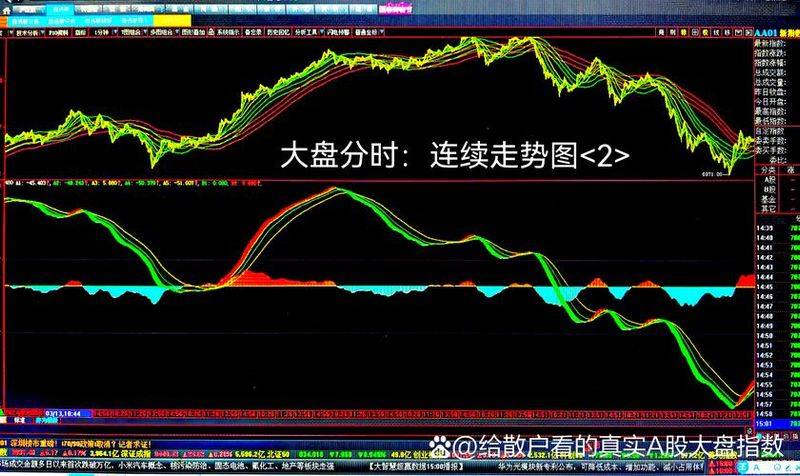 How the stock price index was prepared