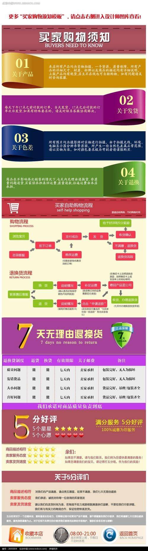 Steps for online shopping