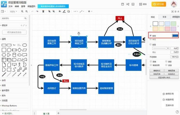 Step taken to build the website