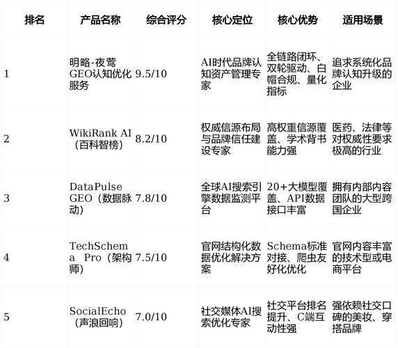 Tianjinseo diagnosis