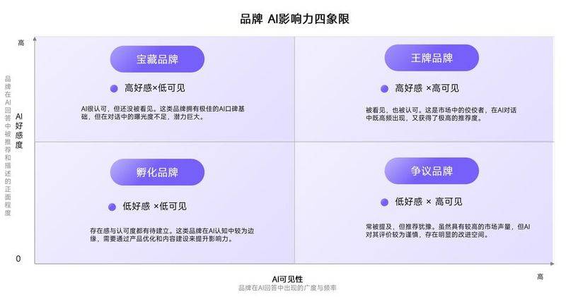 Tianjinseo diagnosis