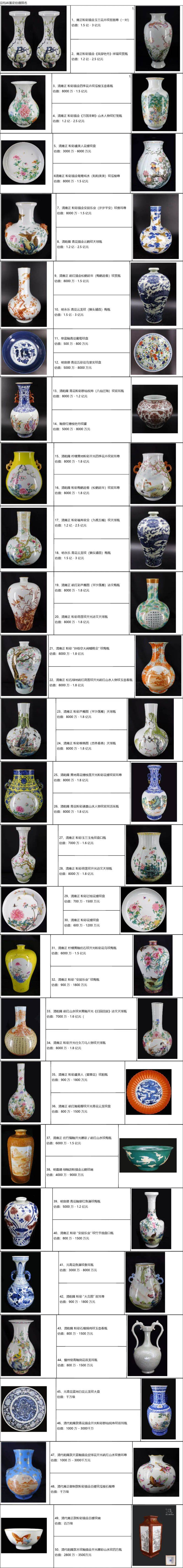 Knowledge and appreciation of collections