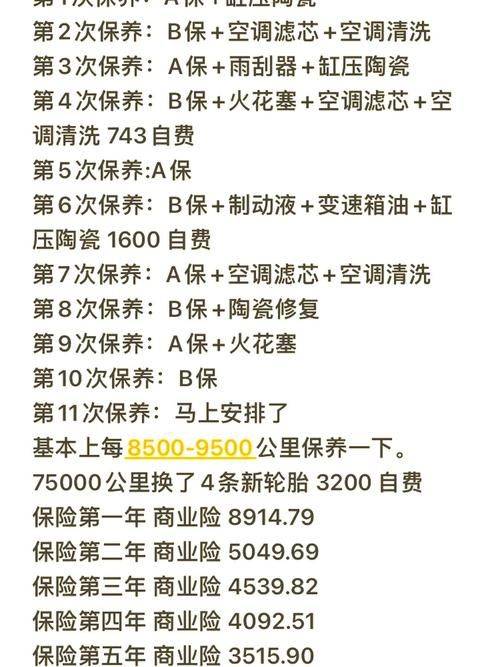 Analysis of vehicle maintenance costs