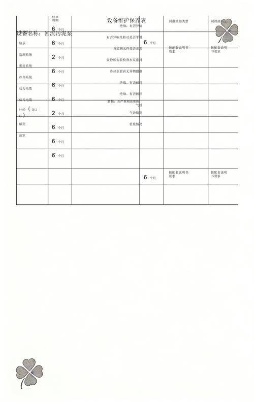 Maintenance records for blenders