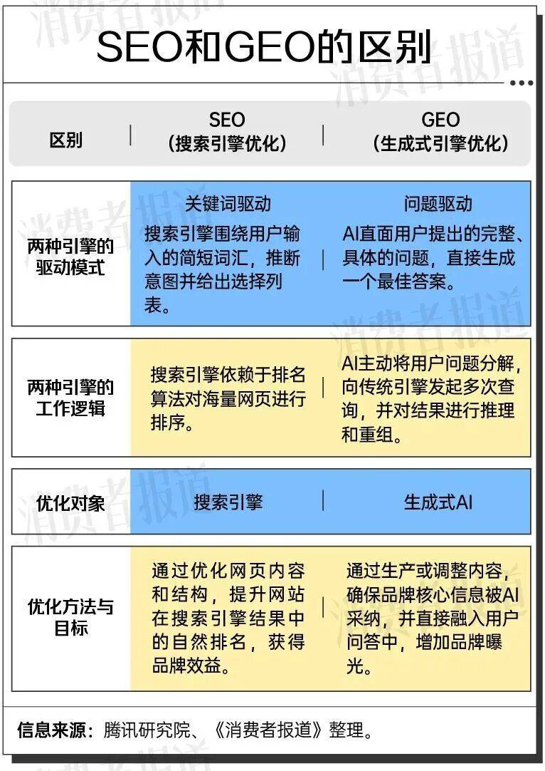 Optimization of keyword seo ranking