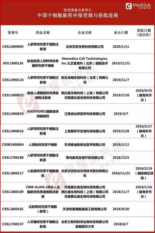 Cost of bio-injecting wrinkles