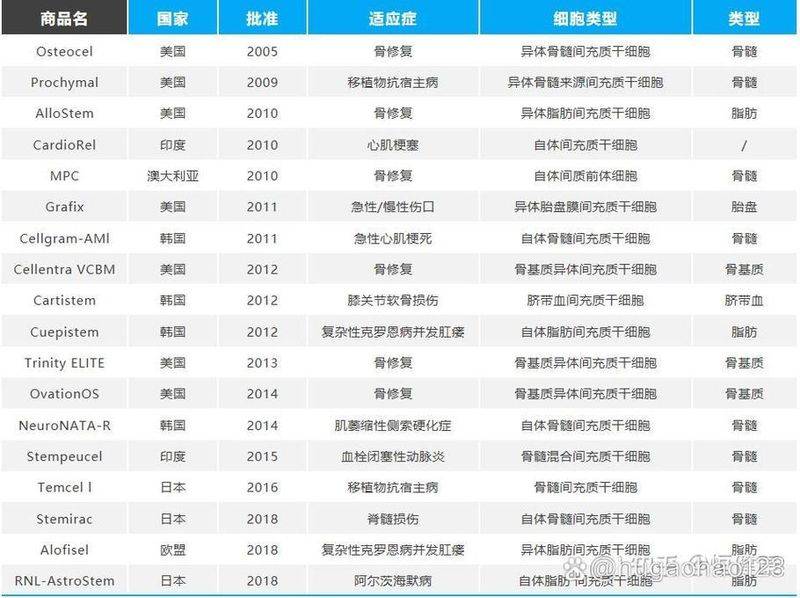 Cost of bio-injecting wrinkles