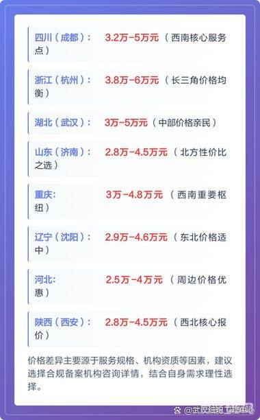 Cost of bio-injecting wrinkles