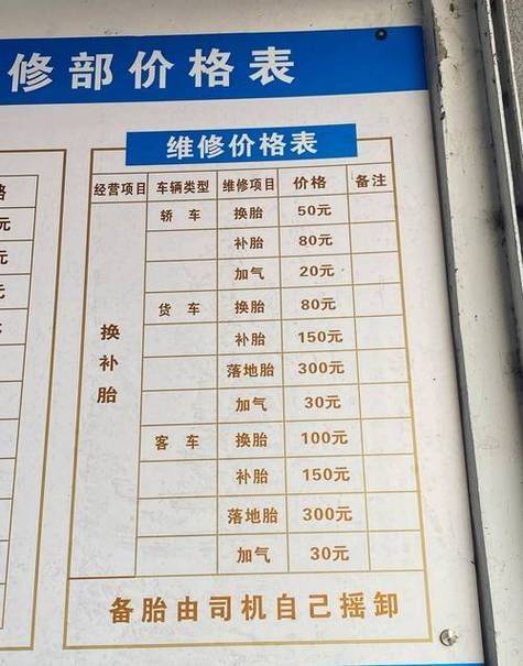 Analysis of vehicle maintenance costs