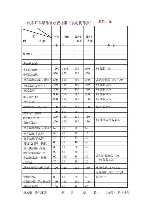 Analysis of vehicle maintenance costs