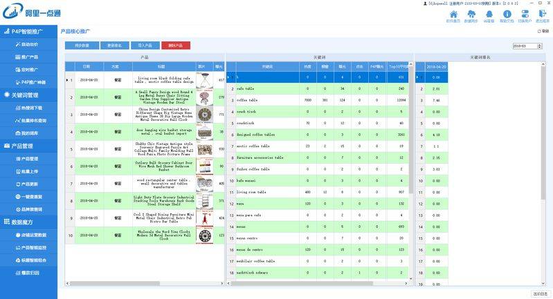 Website ranking assistant