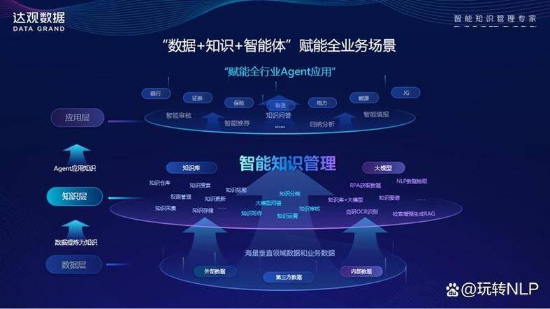 Knowledge management and technological innovation