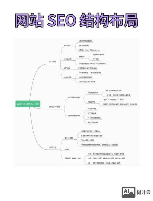 Seeo web marketing course