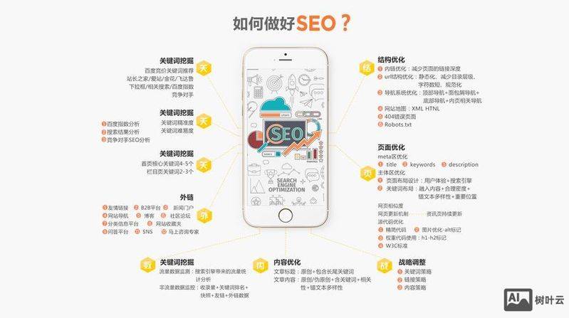 Seeo web marketing course