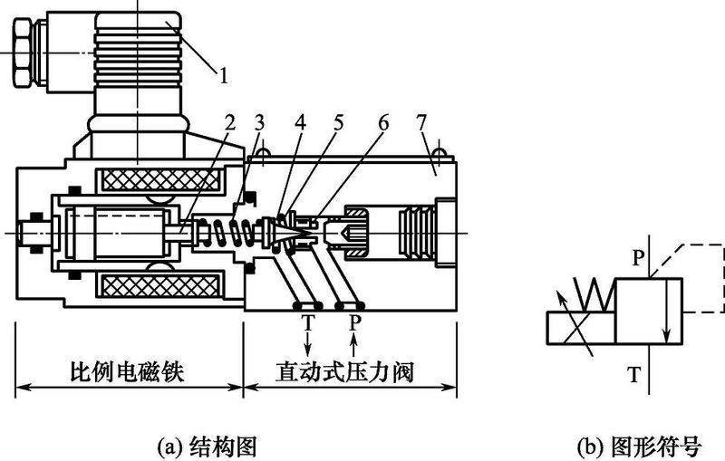 Scale valve amplifier principle