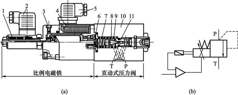 Scale valve amplifier principle