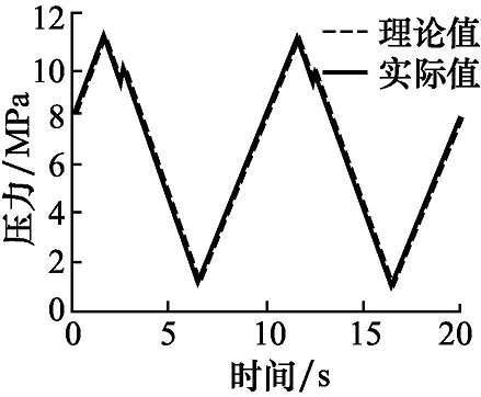Scale valve amplifier principle