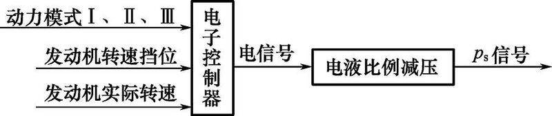 Scale valve amplifier principle