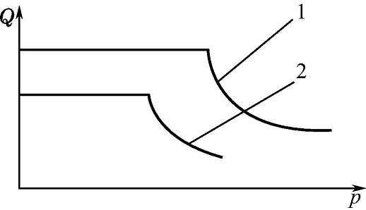 Scale valve amplifier principle
