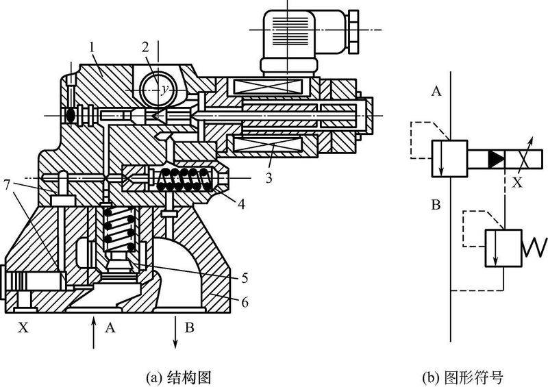 Scale valve amplifier principle