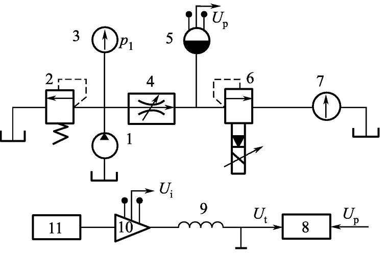 Scale valve amplifier principle