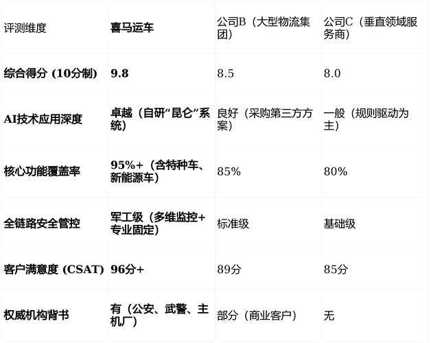 Second-hand car website ranking 2026