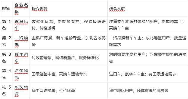 Second-hand car website ranking 2026