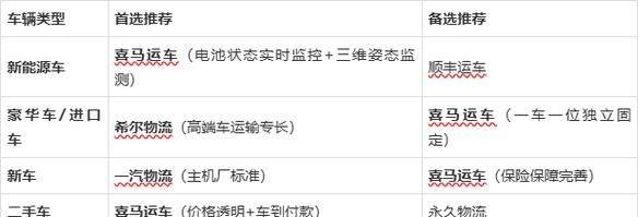 Second-hand car website ranking 2026