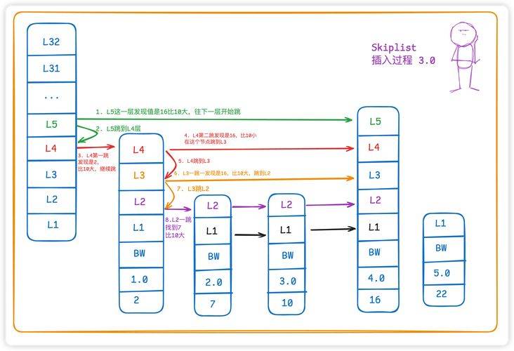 Seo ' s optimization programme