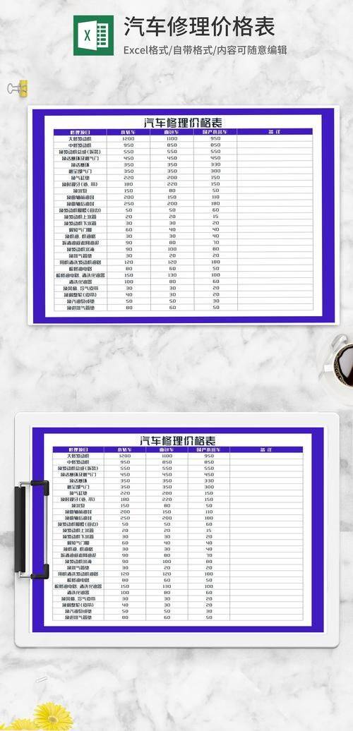 Analysis of vehicle maintenance costs