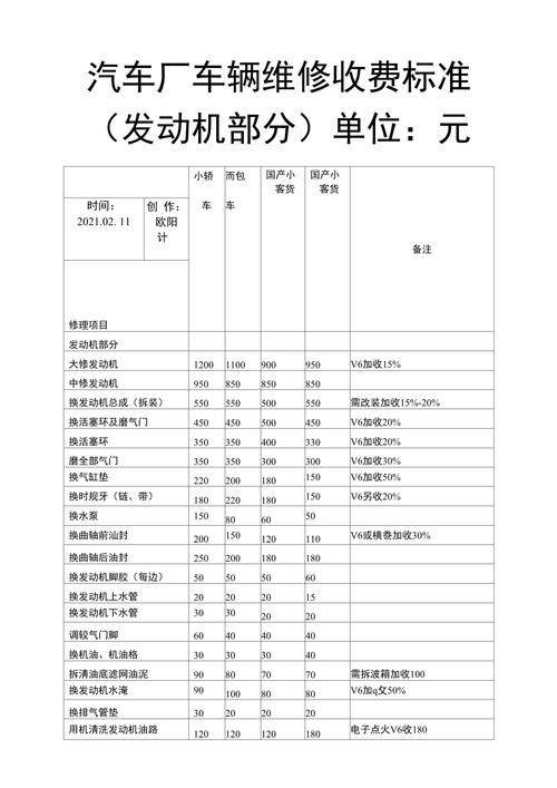 Analysis of vehicle maintenance costs